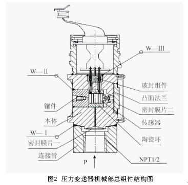 壓力變送器機(jī)械部總組件結(jié)構(gòu)圖