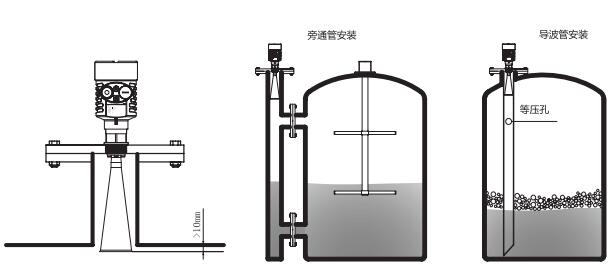 喇叭口雷達(dá)物位計(jì)安裝圖