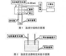 溫度變送器現(xiàn)場檢定