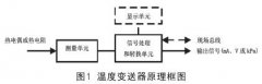 淺談溫度變送器檢驗、維護與故障處理