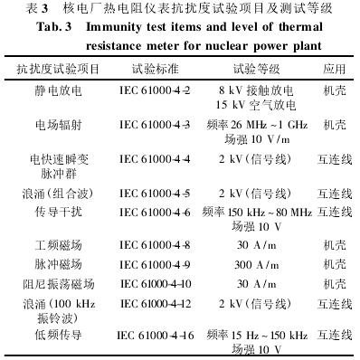 核電廠熱電阻抗擾度試驗項目及測試等級