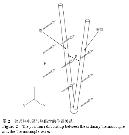 普通熱電偶與熱電偶絲的位置關(guān)系圖