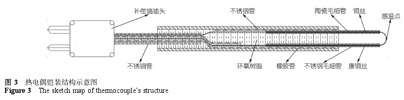 熱電偶鎧裝結(jié)構(gòu)示意圖