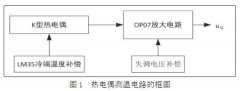 熱電偶測溫電路設(shè)計與仿真