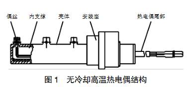 無(wú)冷卻高溫?zé)犭娕冀Y(jié)構(gòu)圖