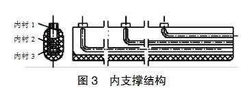 高溫?zé)犭娕純?nèi)支撐結(jié)構(gòu)圖