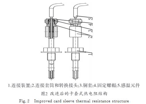 改進(jìn)后卡套式熱電阻結(jié)構(gòu)圖