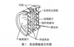 絕壓變送器的零點(diǎn)調(diào)整與分析