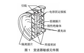 變送器敏感元件圖示