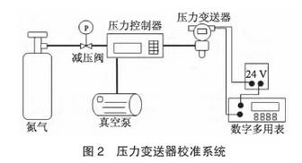 壓力變送器校準(zhǔn)系統(tǒng)圖示