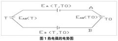 熱電偶傳感器測(cè)溫特性驗(yàn)證