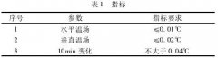 一種用于熱電阻傳感器校準(zhǔn)的新型溫場(chǎng)分析