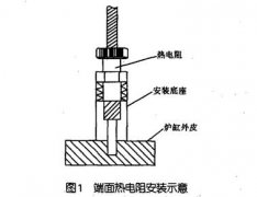 端面熱電阻在高爐爐皮測溫上的應(yīng)用