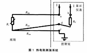 熱電阻測(cè)溫系統(tǒng)圖示