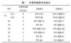 淺談溫度自動檢定系統(tǒng)檢定工業(yè)熱電阻的方法