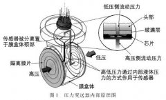 壓力變送器在軌道交通結(jié)構(gòu)監(jiān)測中的運(yùn)用