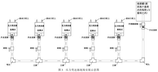 壓力變送器現(xiàn)場(chǎng)安裝示意圖