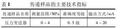 壓力變送器比對結(jié)果分析與評價