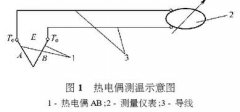 熱電偶測溫技術(shù)在礦井防滅火中的應(yīng)用