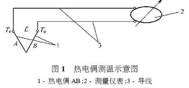 熱電偶測(cè)溫示意圖