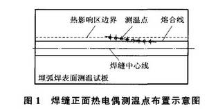 焊縫正面熱電偶測溫點布置示意圖