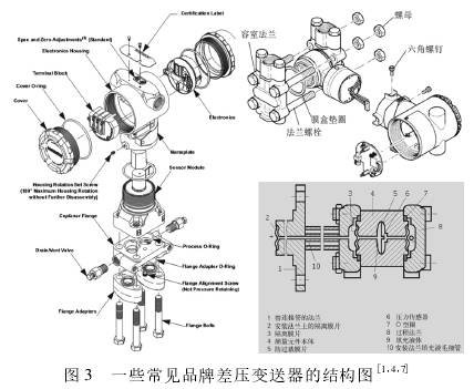 常見(jiàn)差壓變送器的結(jié)構(gòu)圖示