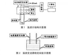 溫度變送器現(xiàn)場檢定經(jīng)驗探析