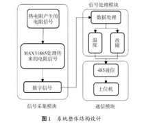 分布式熱電阻溫度采集系統(tǒng)設(shè)計