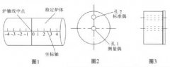 熱電偶檢定爐溫場(chǎng)均勻性測(cè)試方法探討