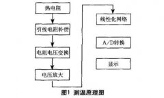 提高熱電阻在測(cè)溫系統(tǒng)中的測(cè)量精度