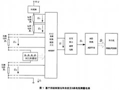 多通道熱電阻測(cè)量若干問(wèn)題