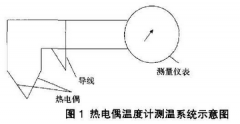 熱電偶在工業(yè)生產(chǎn)中的應(yīng)用