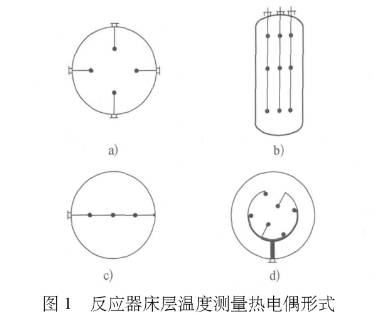 反應(yīng)器床層溫度測量熱電偶形式圖示