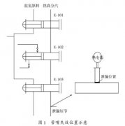 高壓換熱器熱電偶管嘴開裂原因分析