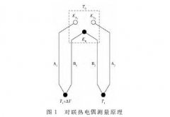 基于對聯(lián)熱電偶的液冷板進出口小溫差測量