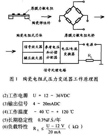 陶瓷電阻式壓力變送器工作原理圖示