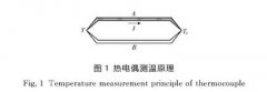 柔性多點熱電偶在再生器測溫中應(yīng)用