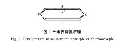 熱電偶測溫原理圖示