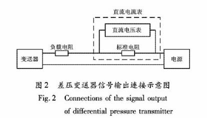 差壓變送器信號輸出連接示意圖