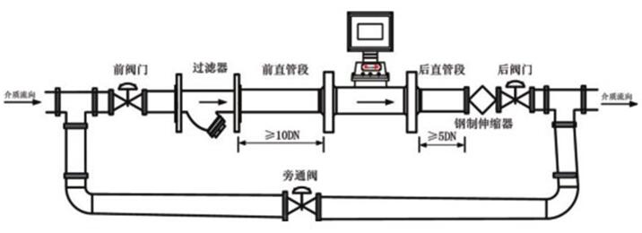 帶溫壓補(bǔ)償型氣體渦輪流量計(jì)安裝圖示