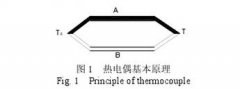 焊錫對熱電偶測溫誤差影響分析