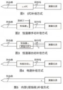 熱電偶校準參考端溫度的合理選擇