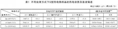 不同退火工藝對(duì)貴金屬熱電偶熱電性能的影響