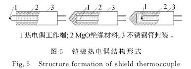 鎧裝熱電偶結(jié)構(gòu)形式圖示