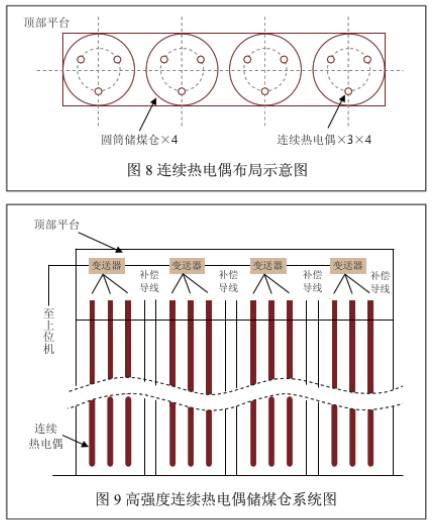 連續(xù)熱電偶布局示意圖