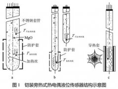 鎧裝旁熱式熱電偶水位傳感器的實(shí)驗(yàn)研究