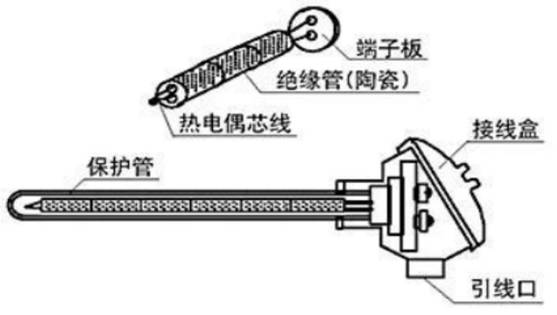 什么情況下選擇熱電偶？什么情況下選擇熱電阻？哪個(gè)更合適？