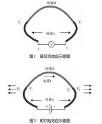 實(shí)驗(yàn)研究銅鐵熱電偶的溫差與電勢