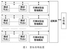 基于K型熱電偶的帶式傳感器測溫系統(tǒng)