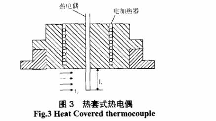 熱套式熱電偶